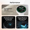 Premium Smartwatch Collection™– [GPS + Cellular] Fitness Tracker, Long Battery Life, Bright Retina Display - 2 Year Warranty | 15-Days return | Free ANC Earbuds Included